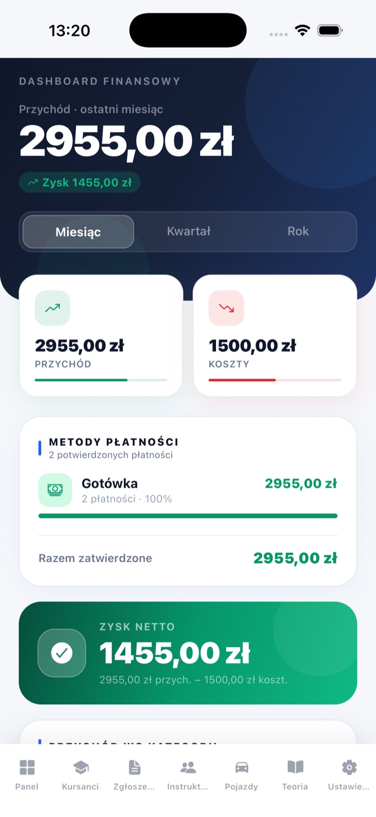 Dashboard finansowy — przychody, koszty i zysk