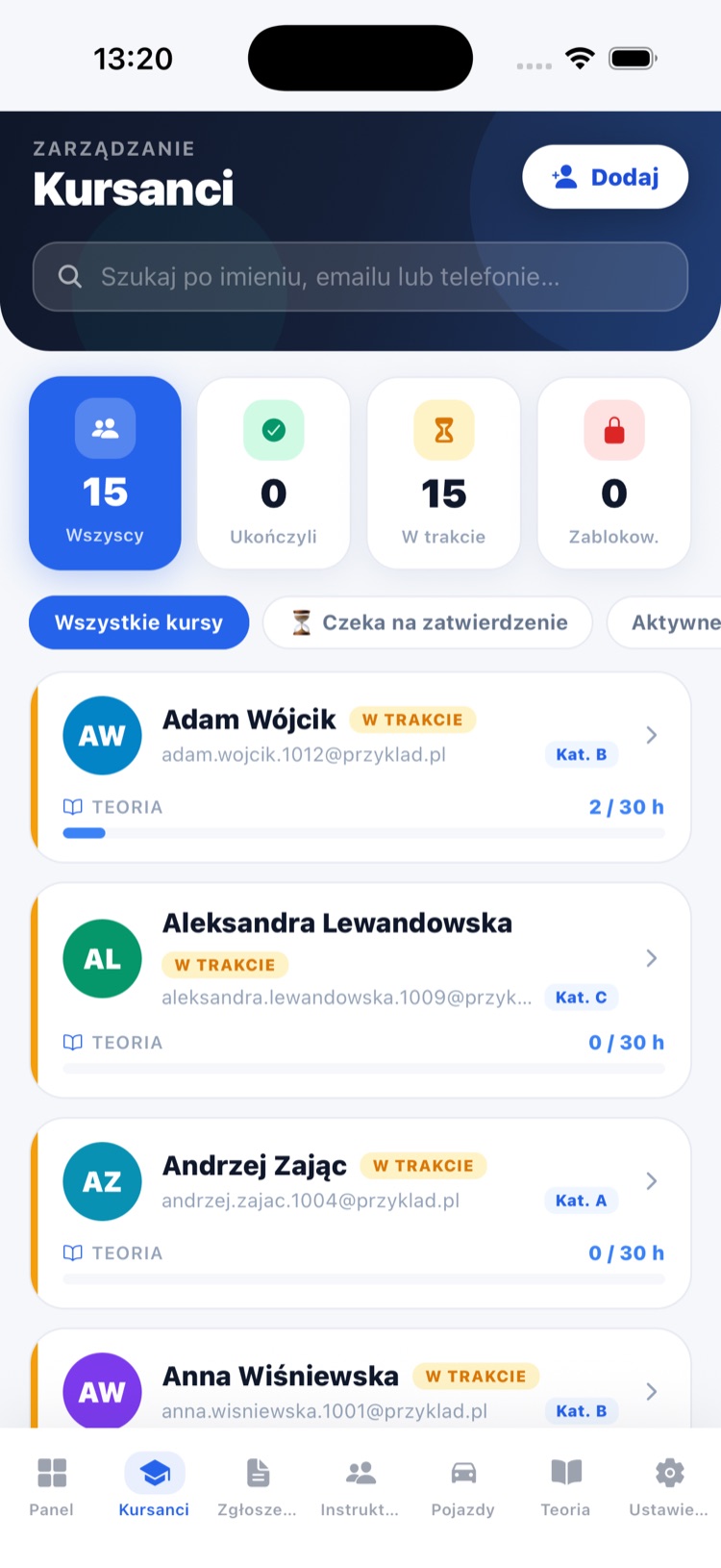 Kursanci — postępy teorii i statusy kursu